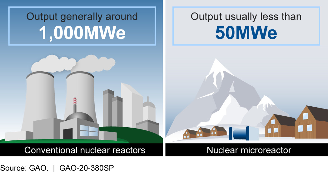 Nuclear reactors in Alaska: First, let’s poke out our eyes